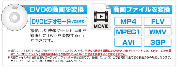 DVD・動画ファイルを変換