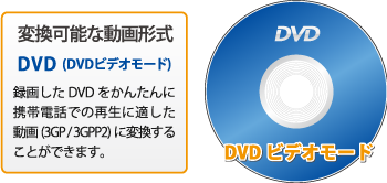 DVDビデオモード