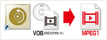 DVD変換ツール