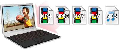 MP4 / MPEG / MOV / FLV / MP3をパソコンに保存