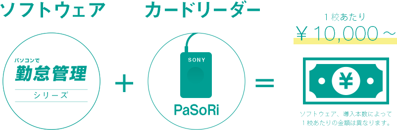 ソフトとカードリーダーを合わせても1万円台