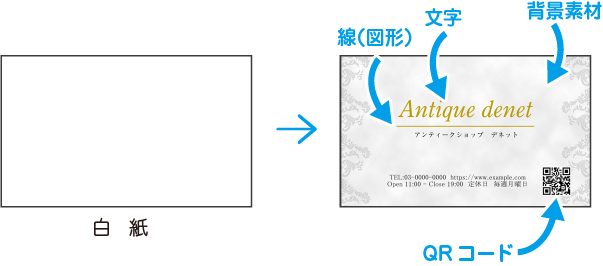 De Net ささっと名刺作成 オンラインマニュアル