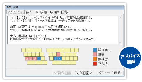 練習方法と結果