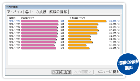 タイピングの基礎をきっちり練習！