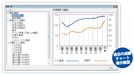 指の動かし方をしみ込ませる