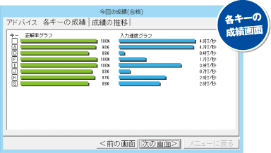 各キーの成績画面