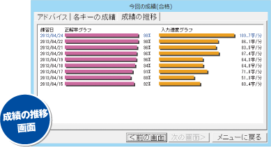 成績の推移画面