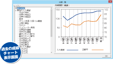 過去の成績チャート表示画面