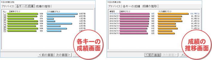 各キーの成績画面・成績の推移画面