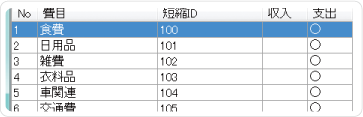 費目設定機能