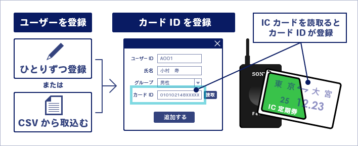 300人までの入退室を管理