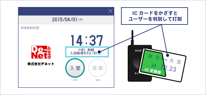 ICカードをかざすとユーザーを判別して打刻