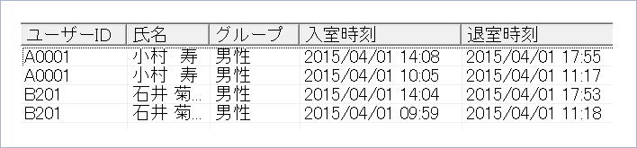 1日に何度も入退室の時刻を記録できます