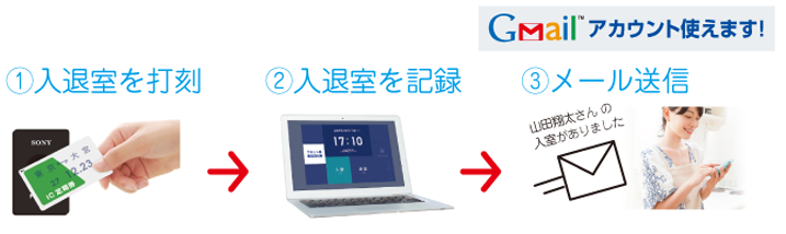 デザインが苦手でも安心！好印象間違いなしの名刺をささっと作成。