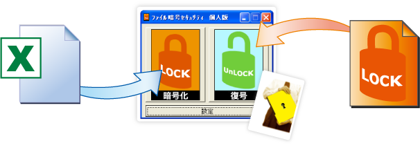 大切なファイルを暗号化～復元