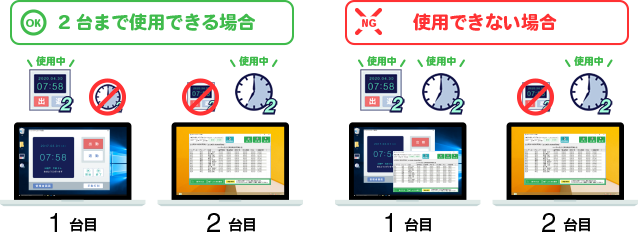 登録されたICカードをかざすだけで従業員を判別