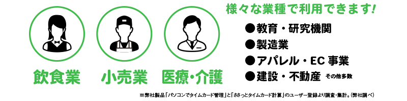 飲食業、小売業、医療・介護など様々な業種で利用できます。