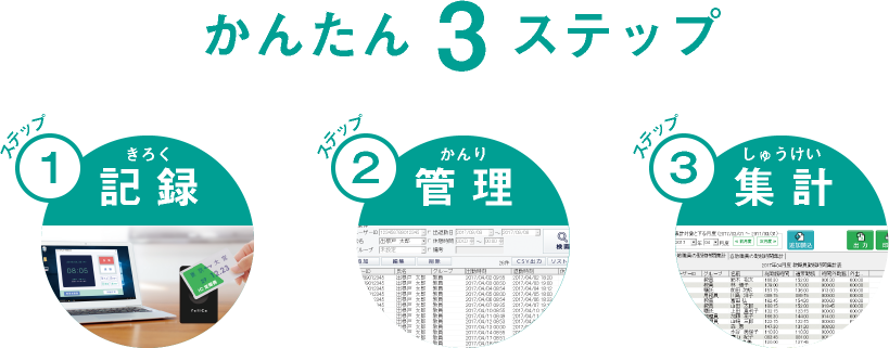 かんたん3ステップで勤怠管理