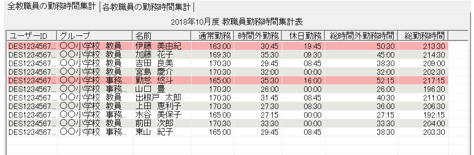 毎月の勤務時間の集計は自動