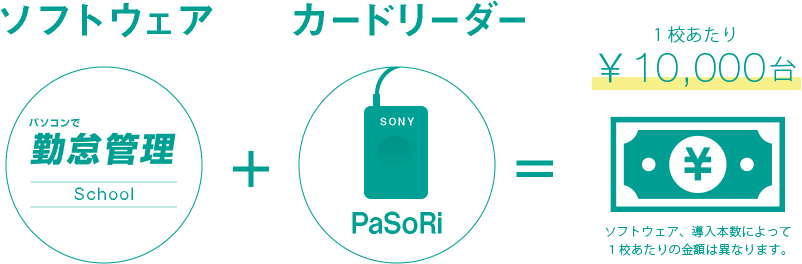 ソフトとカードリーダーを合わせても1万円台