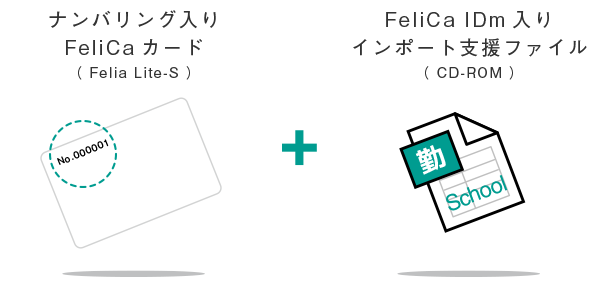 ナンバリング入りFeliCaカード+インポート支援ファイル