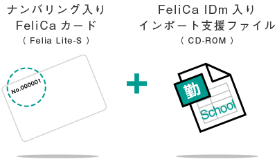 ナンバリング入りFeliCaカード+インポート支援ファイル