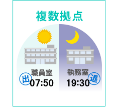 複数拠点での打刻