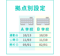 拠点別設定