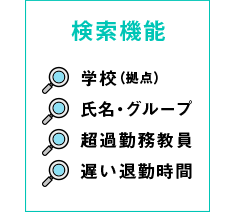 集計結果の絞込み