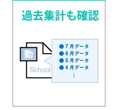 過去の勤務時間もすぐに確認