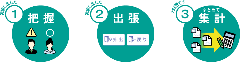 働き方改革を実現する機能を搭載