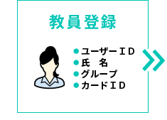 最低限の入力で登録。CSVインポートも可能。