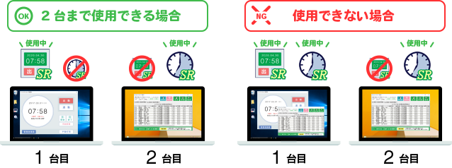 インストールライセンスについて