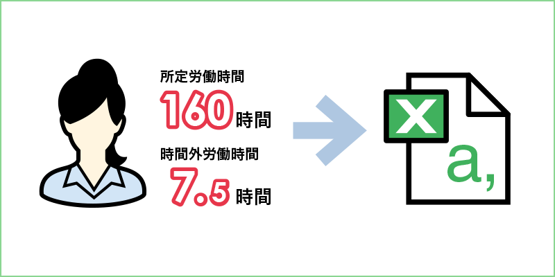 勤務時間を集計してCSV形式に出力