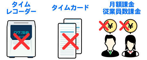 タイムレコーダーやタイムカードは不要　月額課金などの追加料金はいりません