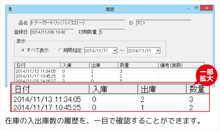 在庫の入出庫数の履歴を一目で確認することができます。