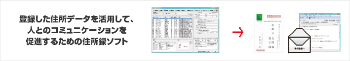 住所データを活用して人とのコミュニケーションを促進する住所録ソフト