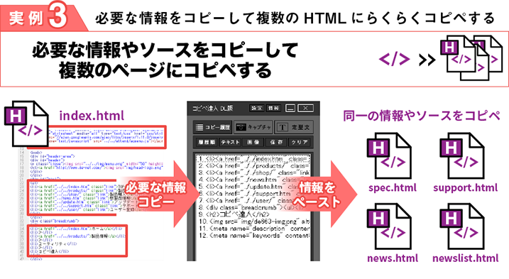 必要な情報をコピーして複数のHTMLにらくらくコピペする