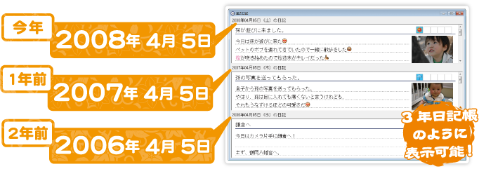 過去3年間の同日の日記を確認