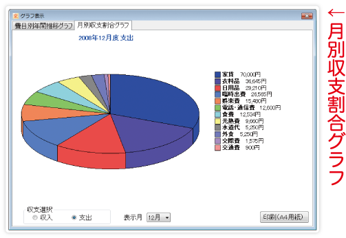 グラフ表示