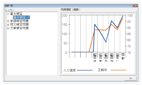 成績をグラフで表示