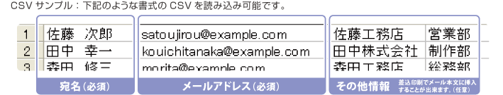 CSVサンプル：下記のような書式のCSVを読み込み可能です。