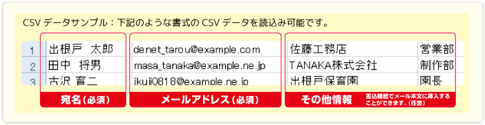 CSVデータサンプル