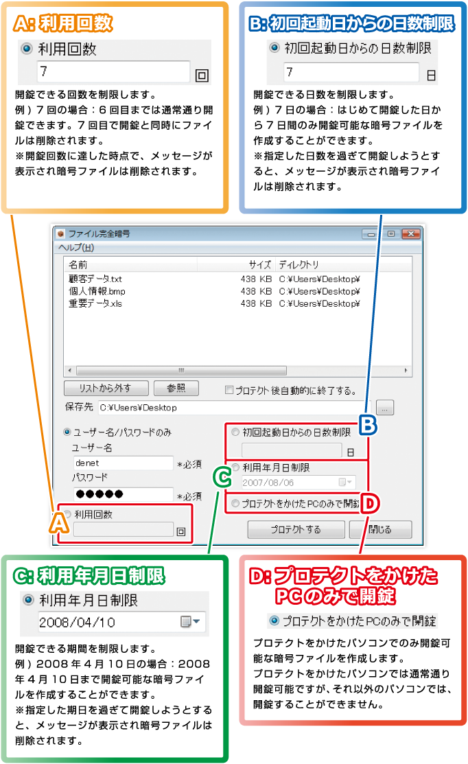 4つの方法でセキュリティ強化