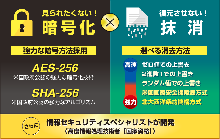 見られたくない！暗号化　復元させない！抹消