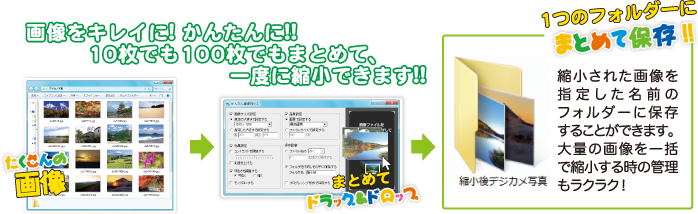 画像をキレイに！かんたんに！！10枚でも100枚でもまとめて、一度に縮小できます！！