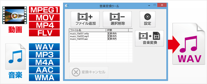 音楽変換ツールイメージ