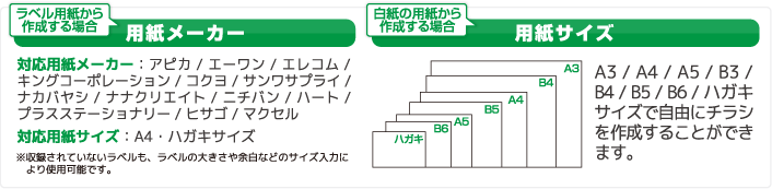 用紙メーカー、用紙サイズ一覧