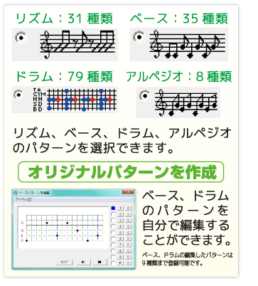 リズム、ベース、ドラム、アルペジオのパターンを選択できます。