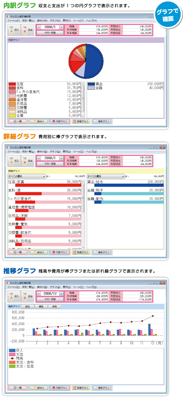 様々なグラフ表示